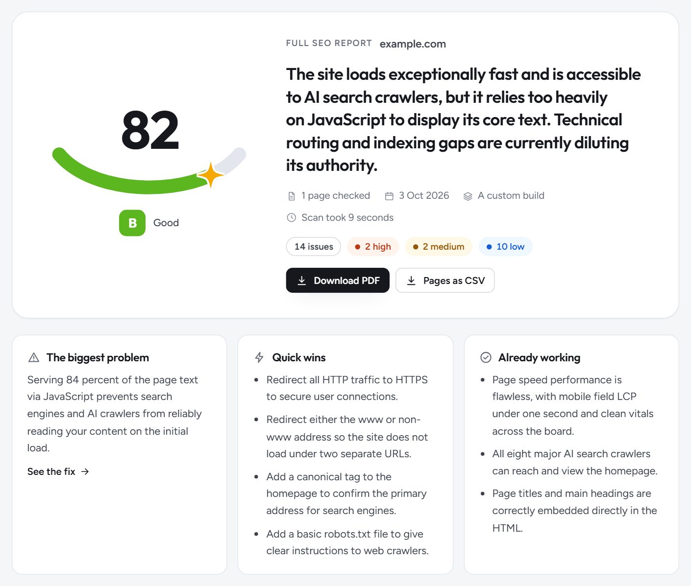 The summary: Your score, the biggest problem, quick wins and what is already working, in plain English.